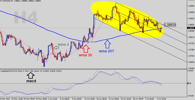 Click to Enlarge

Name: EURUSD-H4.png
Size: 21 KB