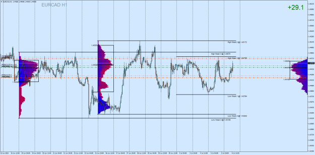 Click to Enlarge

Name: EURCADH1.png
Size: 41 KB