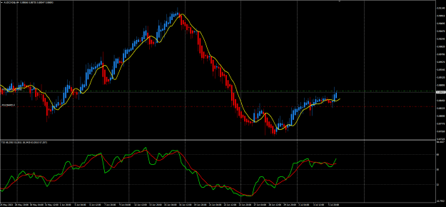 Click to Enlarge

Name: AUDCAD.png
Size: 30 KB