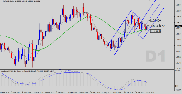 Click to Enlarge

Name: EURUSD-D1.png
Size: 19 KB