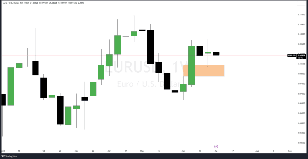 Click to Enlarge

Name: EURUSD_2023-07-06_08-05-51.png
Size: 35 KB