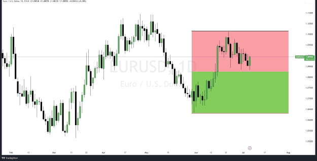 Click to Enlarge

Name: EURUSD_2023-07-06_08-06-38.png
Size: 40 KB