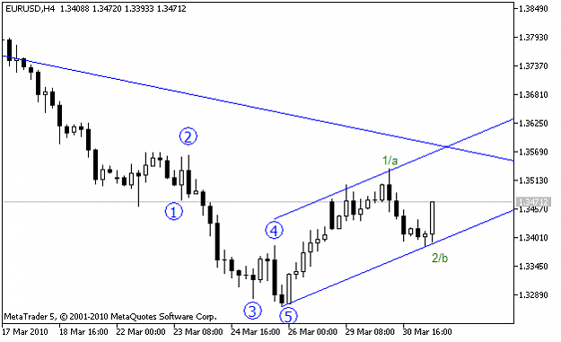 Click to Enlarge

Name: EURUSDH4.png
Size: 16 KB