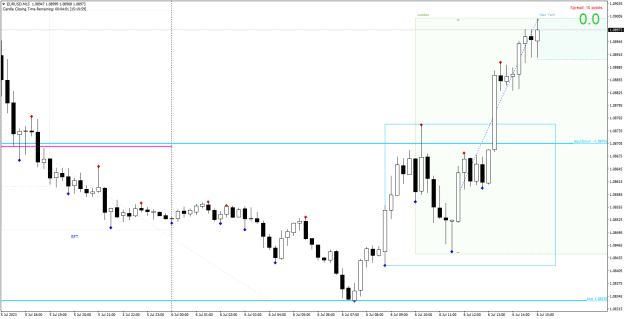 Click to Enlarge

Name: Power2, 2023-07-06, 0105, EURUSD, LKZ, SFT Short CT Long TP.png
Size: 21 KB