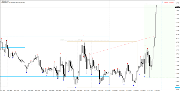 Click to Enlarge

Name: Power2, 2023-07-05, 0110, GU, NKZ, NFT Short Entry, LOSS.png
Size: 23 KB