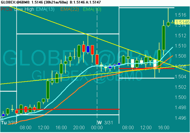 Click to Enlarge

Name: scr20100331 gbp fut.gif
Size: 16 KB