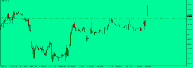 Click to Enlarge

Name: GBPUSD.png
Size: 14 KB