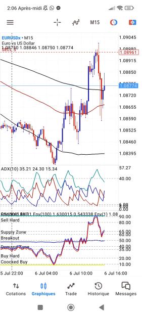 Click to Enlarge

Name: Screenshot_2023-07-06-14-06-23-160_net.metaquotes.metatrader5.jpg
Size: 770 KB