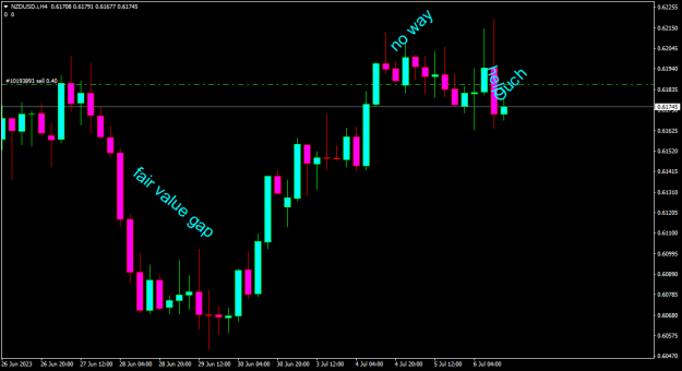 Click to Enlarge

Name: nzdusd-i-h4-eightcap-global-ltd-ouch-3.png
Size: 12 KB