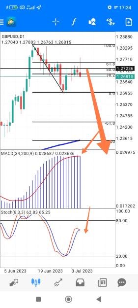 Click to Enlarge

Name: Screenshot_2023-07-06-17-34-12-925_net.metaquotes.metatrader4-edit.jpg
Size: 636 KB