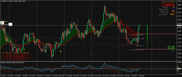 Click to Enlarge

Name: GBPNZD.iH4.png
Size: 34 KB