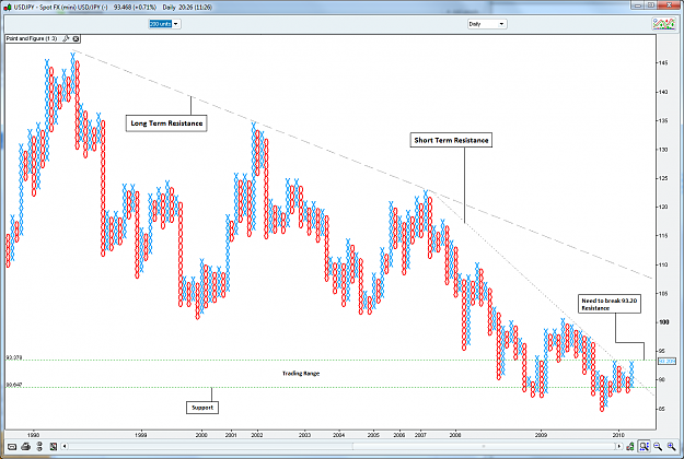 Click to Enlarge

Name: USDJPY_PF_310310.png
Size: 107 KB