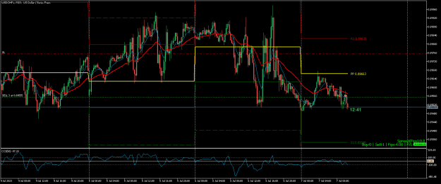 Click to Enlarge

Name: USDCHF.iM15.png
Size: 24 KB