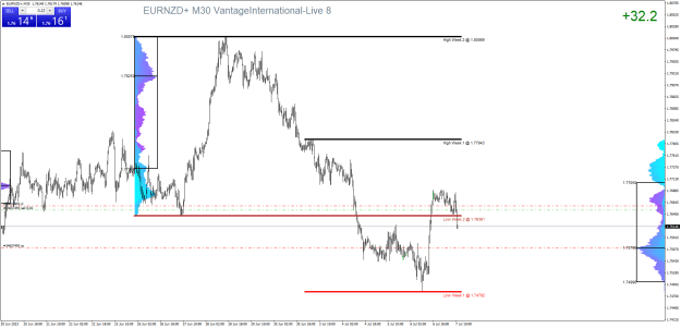 Click to Enlarge

Name: EURNZD+M30.png
Size: 32 KB