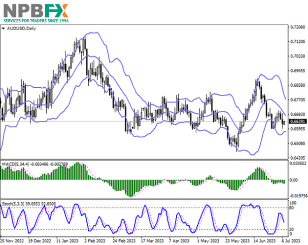 Click to Enlarge

Name: AUDUSD070723-333.png
Size: 57 KB