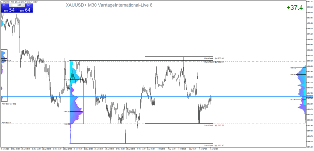 Click to Enlarge

Name: XAUUSD+M30.png
Size: 35 KB