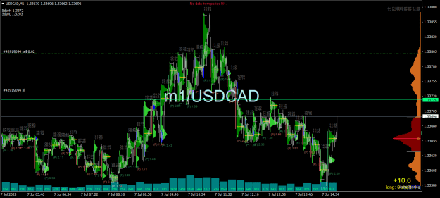 Click to Enlarge

Name: USDCADM1.png
Size: 38 KB