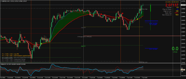 Click to Enlarge

Name: GBPNZD.iM15.png
Size: 32 KB