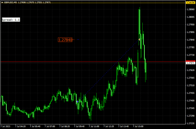 Click to Enlarge

Name: gbpusd-m5-traders-global-group.png
Size: 11 KB