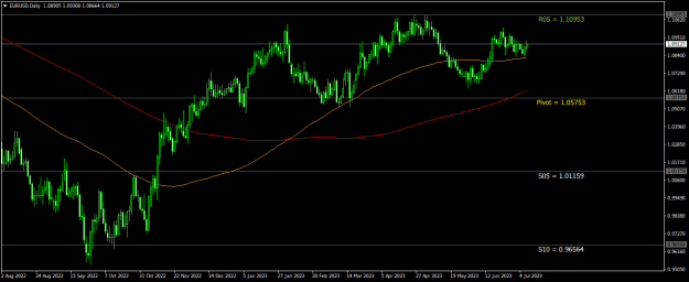 Click to Enlarge

Name: EURUSDDaily.png
Size: 17 KB