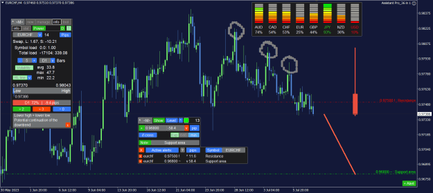 Click to Enlarge

Name: EURCHF_4H.png
Size: 40 KB
