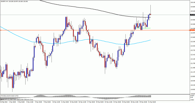 Click to Enlarge

Name: eurojpy31.gif
Size: 25 KB