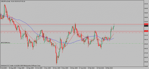 Click to Enlarge

Name: usdjpy-03-31-10.gif
Size: 14 KB