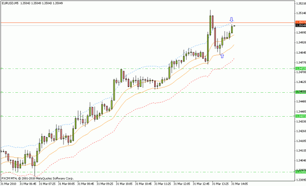 Click to Enlarge

Name: eurusd_m5_03_31_10.gif
Size: 14 KB