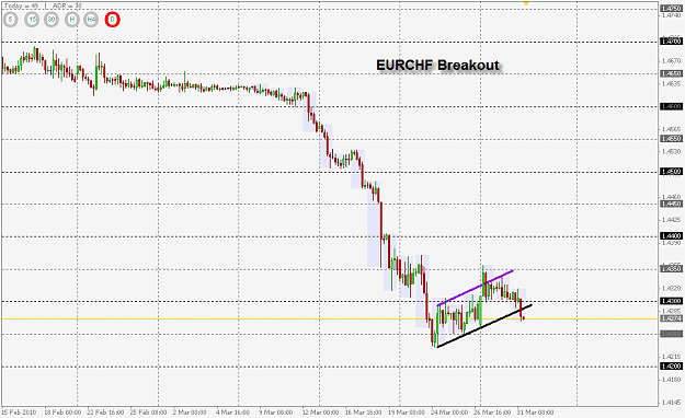 Click to Enlarge

Name: Breakout EURCHF.png
Size: 25 KB