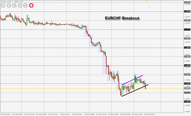 Click to Enlarge

Name: Breakout EURCHF.png
Size: 25 KB