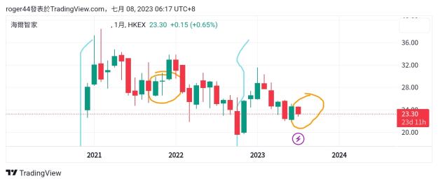 Click to Enlarge

Name: TradingView_Screenshot_1688768264184.jpg
Size: 163 KB