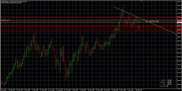 Click to Enlarge

Name: gold 31_03_10 weekly 2.png
Size: 55 KB