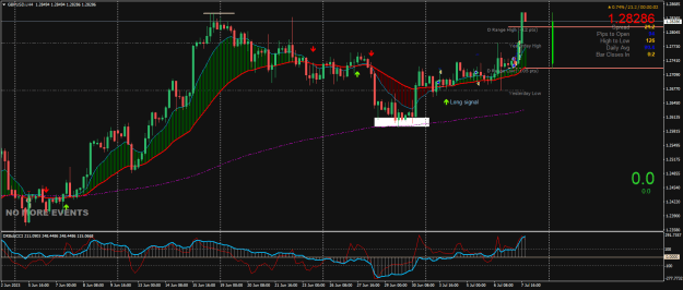 Click to Enlarge

Name: GBPUSD.iH4.png
Size: 31 KB