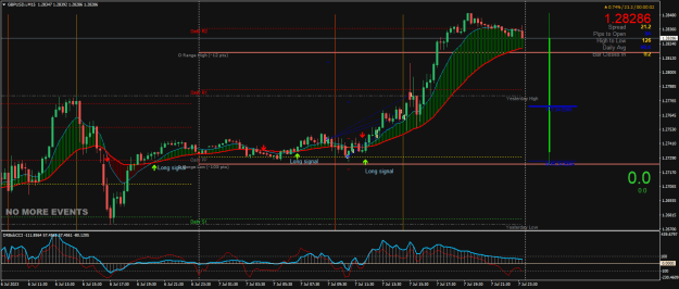 Click to Enlarge

Name: GBPUSD.iM15.png
Size: 31 KB