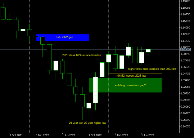 Click to Enlarge

Name: 20230708EURUSDMN.PNG
Size: 10 KB