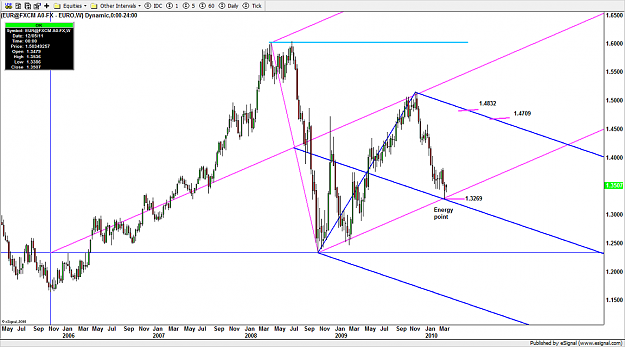 Click to Enlarge

Name: 3-31 eurusd(weekly).png
Size: 105 KB