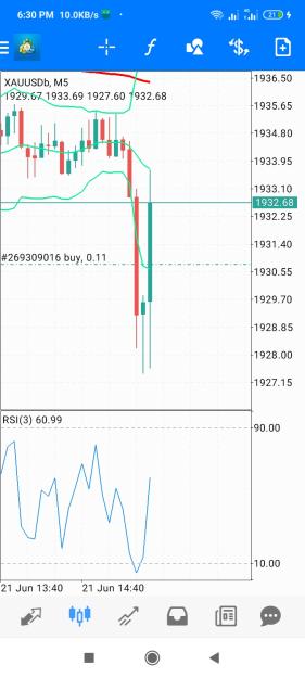 Click to Enlarge

Name: Screenshot_2023-06-21-18-30-36-237_net.metaquotes.metatrader4.jpg
Size: 506 KB