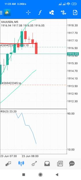 Click to Enlarge

Name: Screenshot_2023-06-23-11-23-31-475_net.metaquotes.metatrader4.jpg
Size: 477 KB