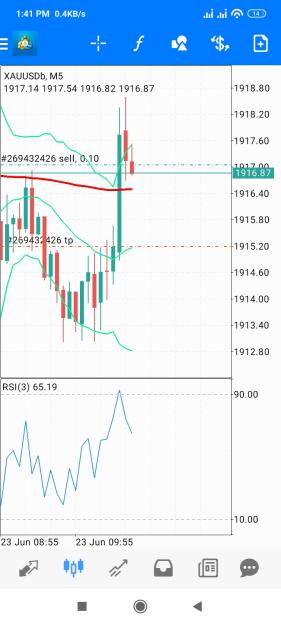 Click to Enlarge

Name: Screenshot_2023-06-23-13-41-24-795_net.metaquotes.metatrader4.jpg
Size: 506 KB