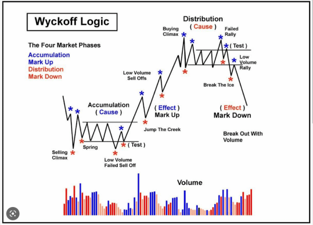 Click to Enlarge

Name: WYCKOFF CYCLE.png
Size: 86 KB
