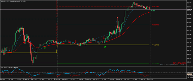 Click to Enlarge

Name: GBPUSD.iM15.png
Size: 20 KB