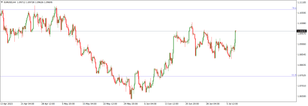 Click to Enlarge

Name: EURUSDH4.png
Size: 15 KB