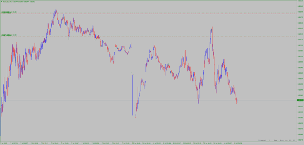 Click to Enlarge

Name: NZDUSD M1.png
Size: 19 KB