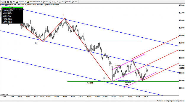 Click to Enlarge

Name: 3-31 gbpusd.png
Size: 130 KB
