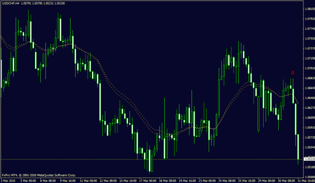 Click to Enlarge

Name: double high lower closes.gif
Size: 21 KB