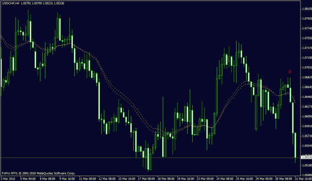 Click to Enlarge

Name: double high lower closes.gif
Size: 21 KB