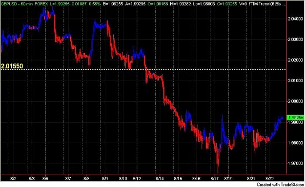 Click to Enlarge

Name: GBPUSD60.jpg
Size: 48 KB