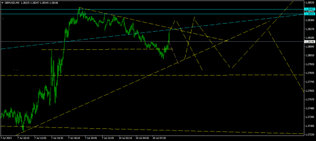 Click to Enlarge

Name: GBPUSDM5.png
Size: 12 KB