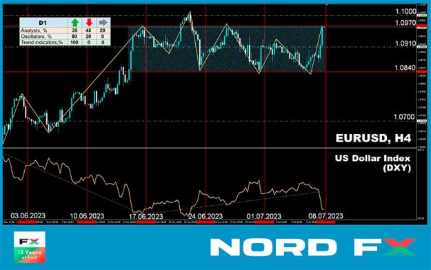 Click to Enlarge

Name: EURUSD 10.07.2023.jpg
Size: 152 KB