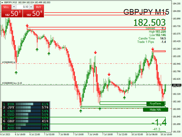 Click to Enlarge

Name: GBPJPYM15.png
Size: 18 KB